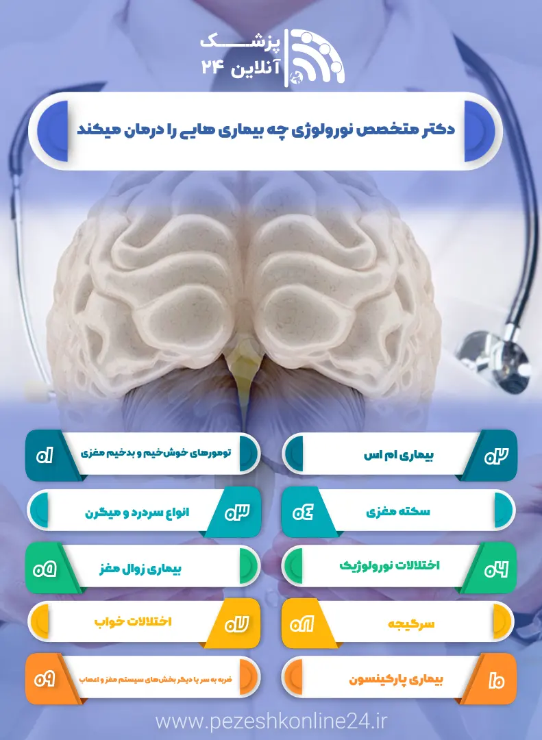 دکتر متخصص نورولوژی در شیراز