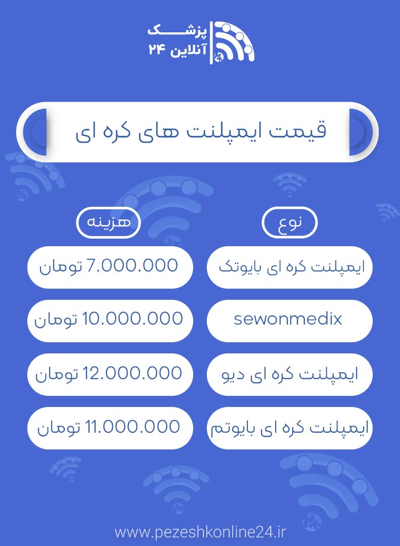 قیمت ایمپلنت دندان در شیراز