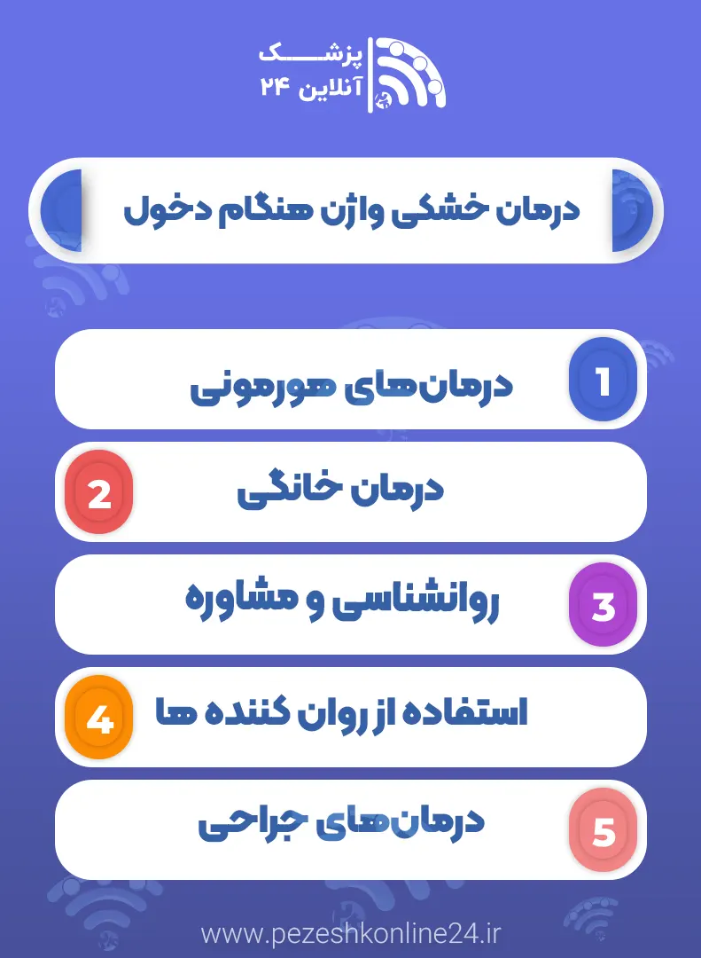 درمان خشکی واژن هنگام دخول